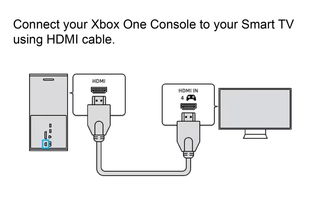 How to Stream Formula 1 on Xbox One, Xbox Series S, & Xbox Series X Connect your Xbox One console with your Smart TV to Stream Formula 1 on Xbox One console